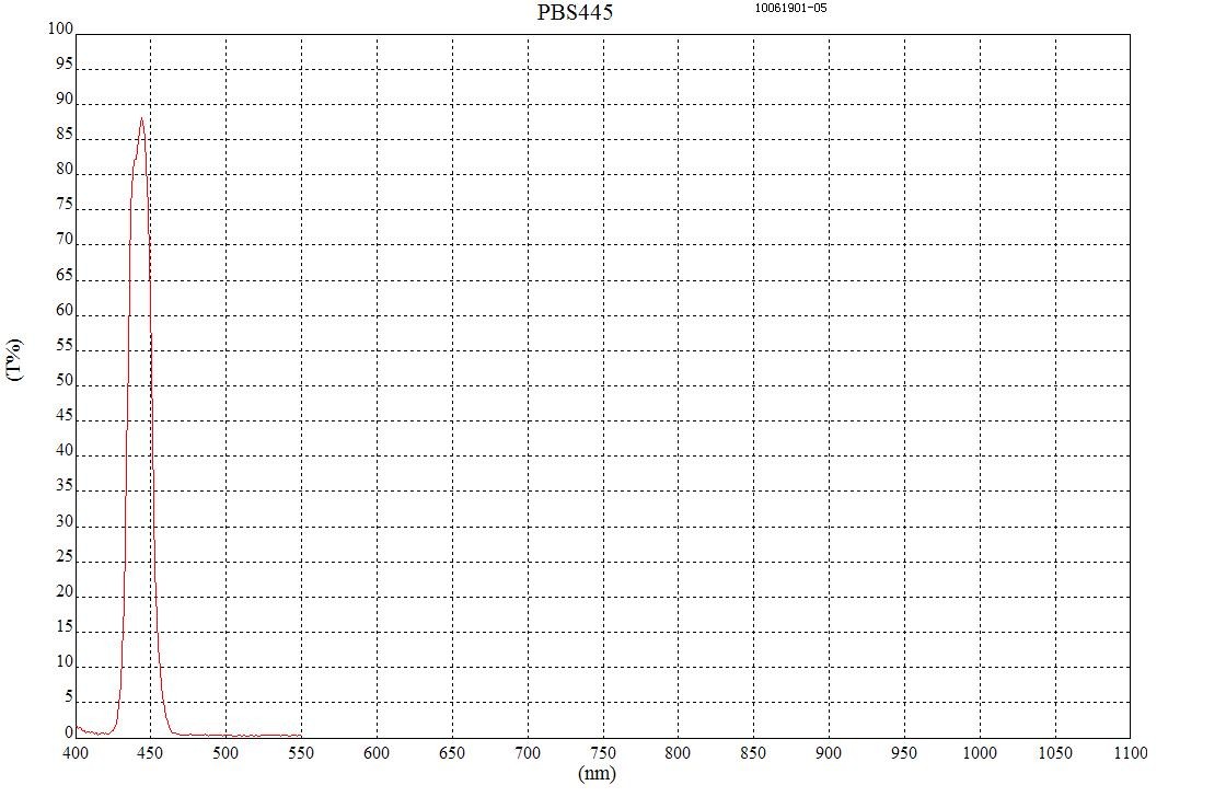 445nm國產(chǎn)偏振鏡曲線圖