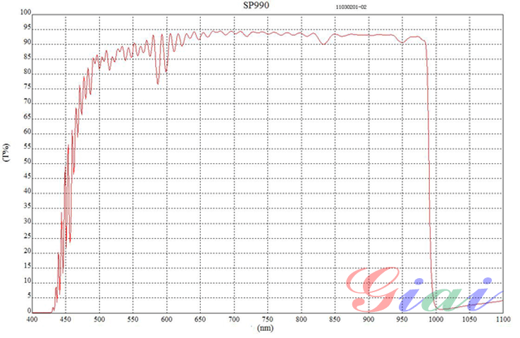 SP990nm短波通濾光片