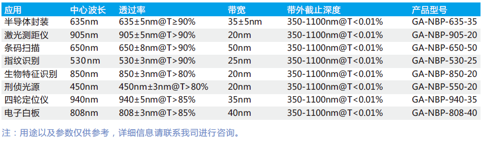 窄帶濾光片應用領域