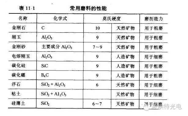 濾光片