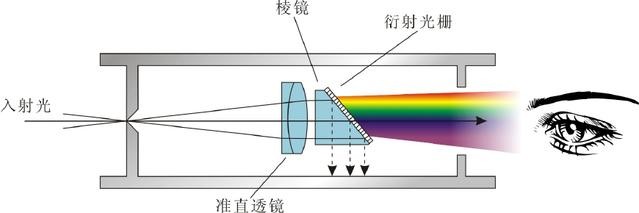 濾光片