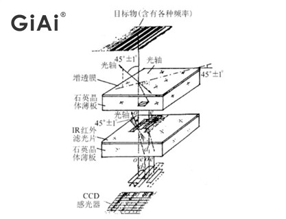 光學(xué)原理圖