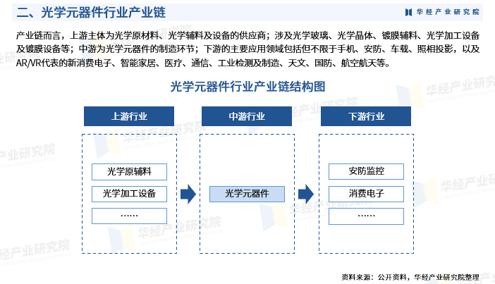 2024-2030中國(guó)光學(xué)行業(yè)研究及十五五規(guī)劃分析報(bào)告