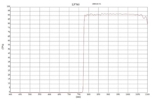 LP760長(zhǎng)波通濾光片