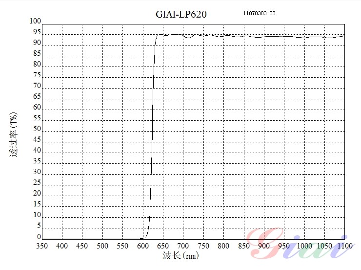 LP620長波通濾光片