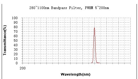 BP394窄帶濾光片