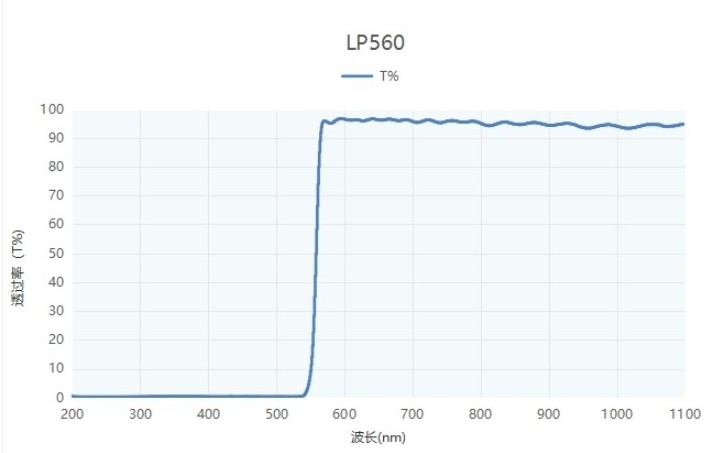 長(zhǎng)波通濾光片光譜圖