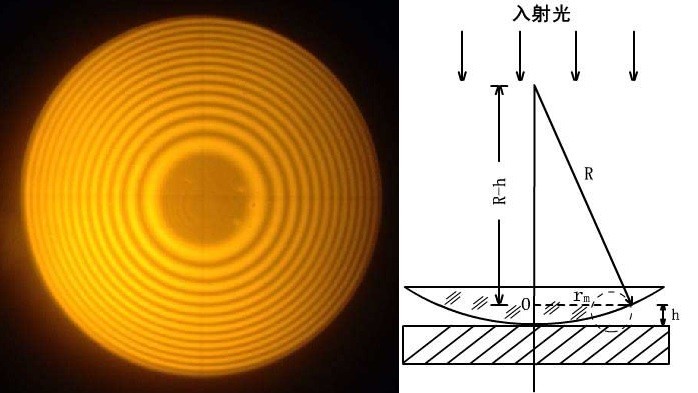 什么是牛頓環(huán)？