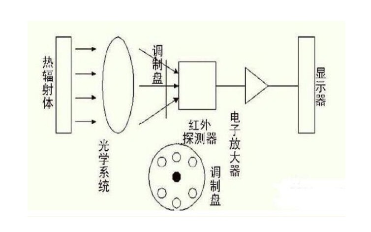 濾光片