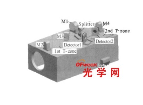 低溫光學系統(tǒng)兩級溫區(qū)的設計與分析