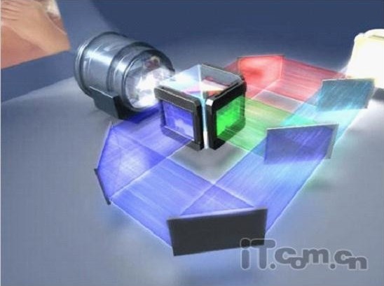 3LCD投影技術的工作原理與深層剖析