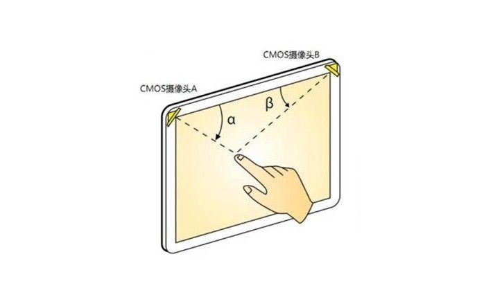 什么是光學(xué)影像觸摸技術(shù)？