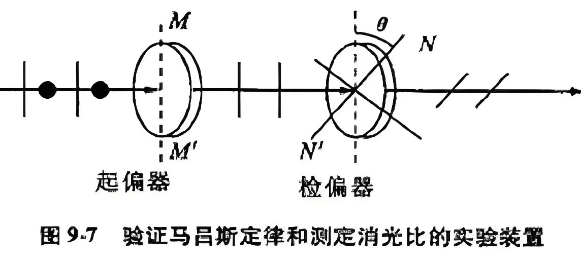 什么是消光比，它對偏振片有哪些影響？