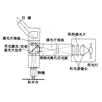 熒光顯微鏡原理圖，激發(fā)濾板和壓制濾色系統(tǒng)