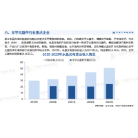 分析全球及中國(guó)2024-2030光學(xué)行業(yè)及十五五規(guī)劃