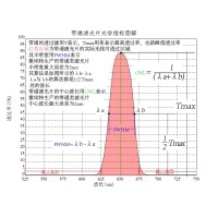 濾光片術語