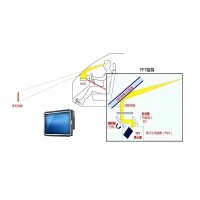 車(chē)載抬頭顯示HUD主流-TFT-LCD顯示技術(shù)