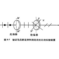 什么是消光比，它對偏振片有哪些影響？